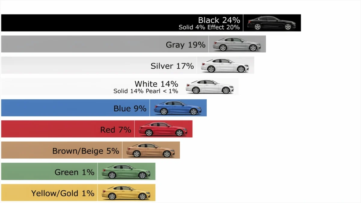Pourquoi les voitures grises et blanches ont envahi les parkings du monde entier